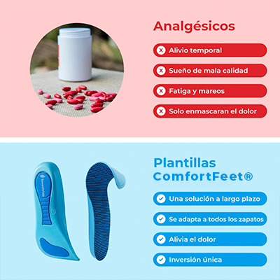 Plantillas Ortopédicas ConfortFeet® - Disfruta de días sin dolor, sin tratamientos caros ni visitas al médico