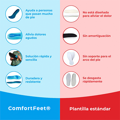 Plantillas Ortopédicas ConfortFeet® - Disfruta de días sin dolor, sin tratamientos caros ni visitas al médico